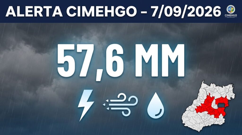 Clima e Impactos