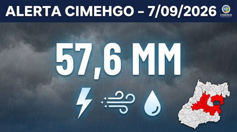 Clima e Impactos