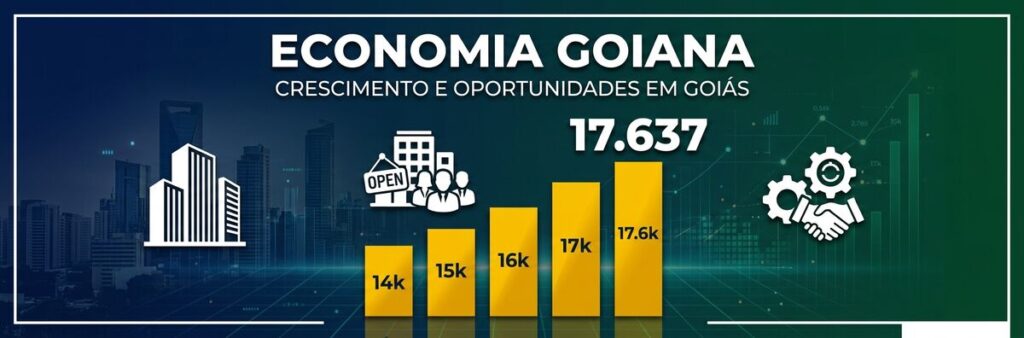 Economia e Empreendedorismo