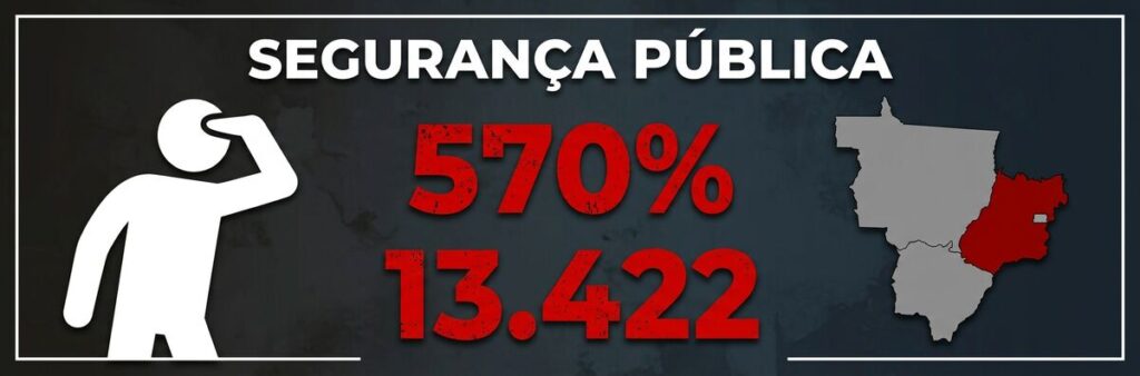Segurança Pública e Dados Sociais