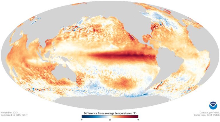 Mapa-múndi com anomalias de temperatura da superfície do mar, mostrando uma faixa vermelha intensa no Pacífico equatorial